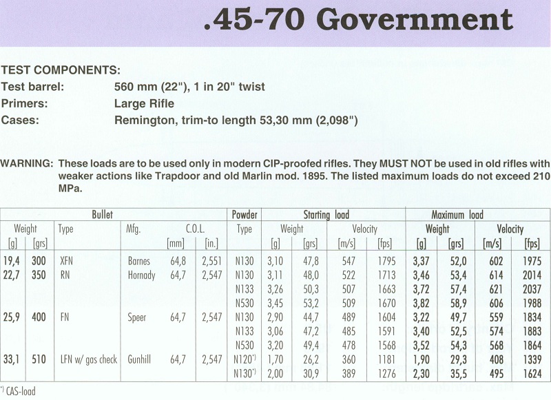 45-70 Government(1)